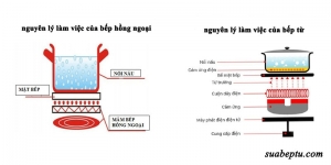 Bếp từ khác bếp hồng ngoại ở điểm nào?